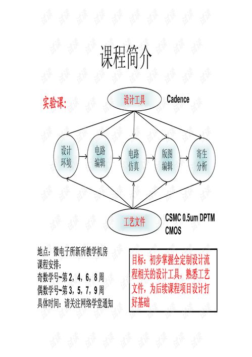 集成電路設計實踐導論